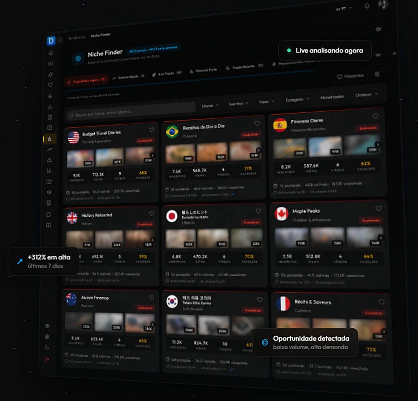 Tela do Niche Finder do Dark Planner, com nichos em alta organizados em cartões com dados de cada canal