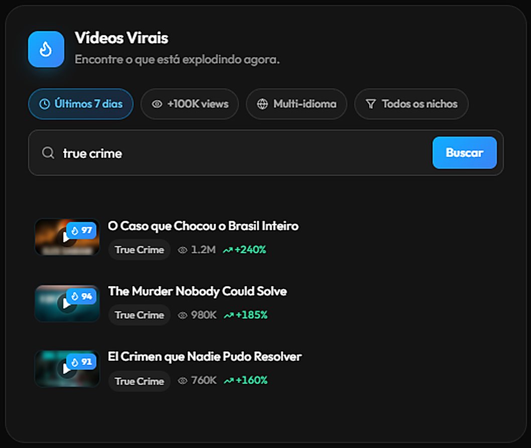 Busca de vídeos virais por nicho, com filtros de período, visualizações e idioma